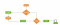 Diagramme de flux d'appels pour ce scénario Image